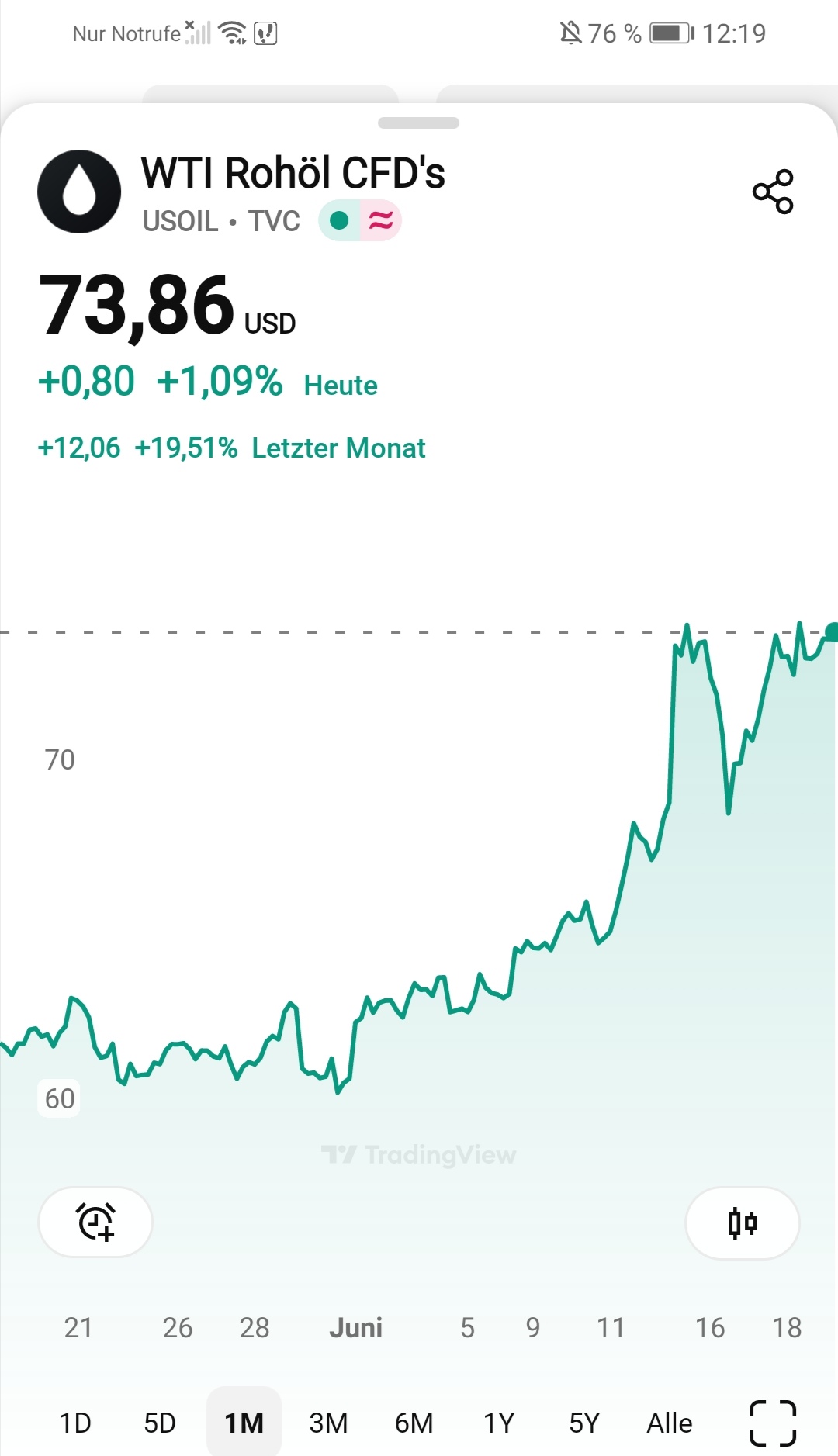 Brent Crude Rohöl ICE Rolling 1485436