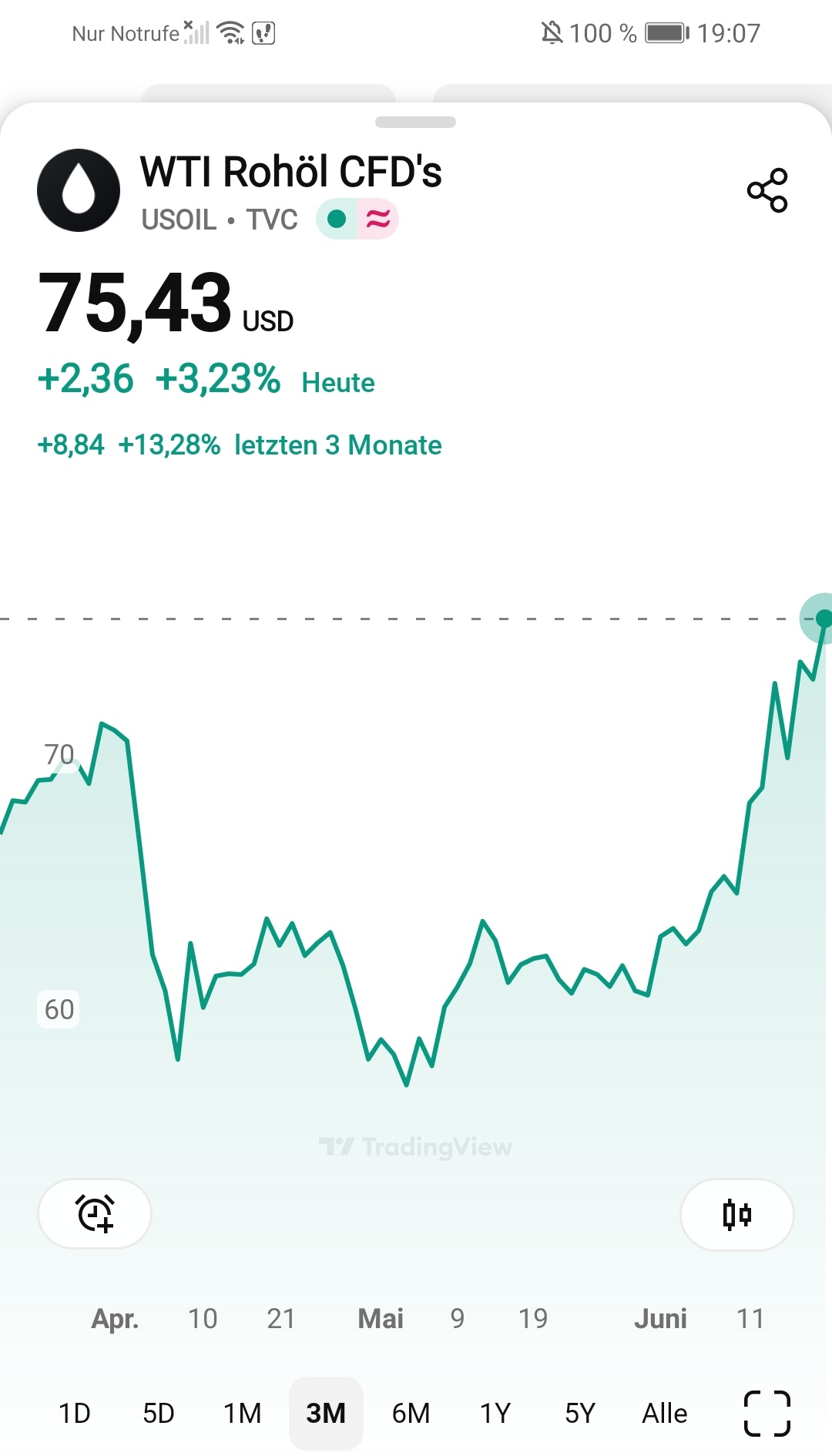 Brent Crude Rohöl ICE Rolling 1485479