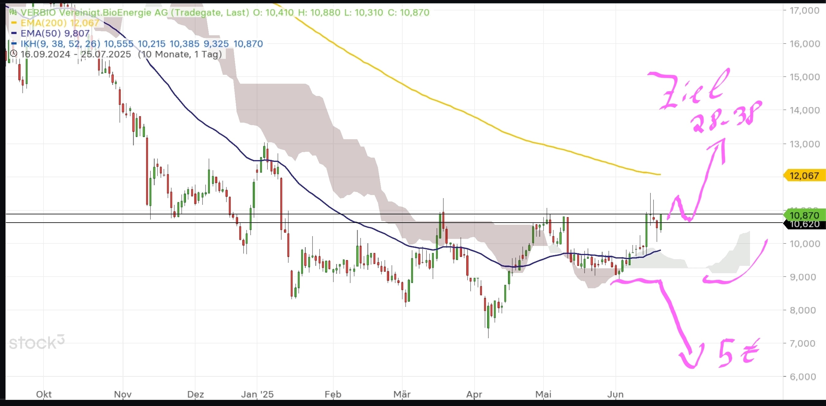 QuoVadisDax - das Original - Nachfolgethread 1485490