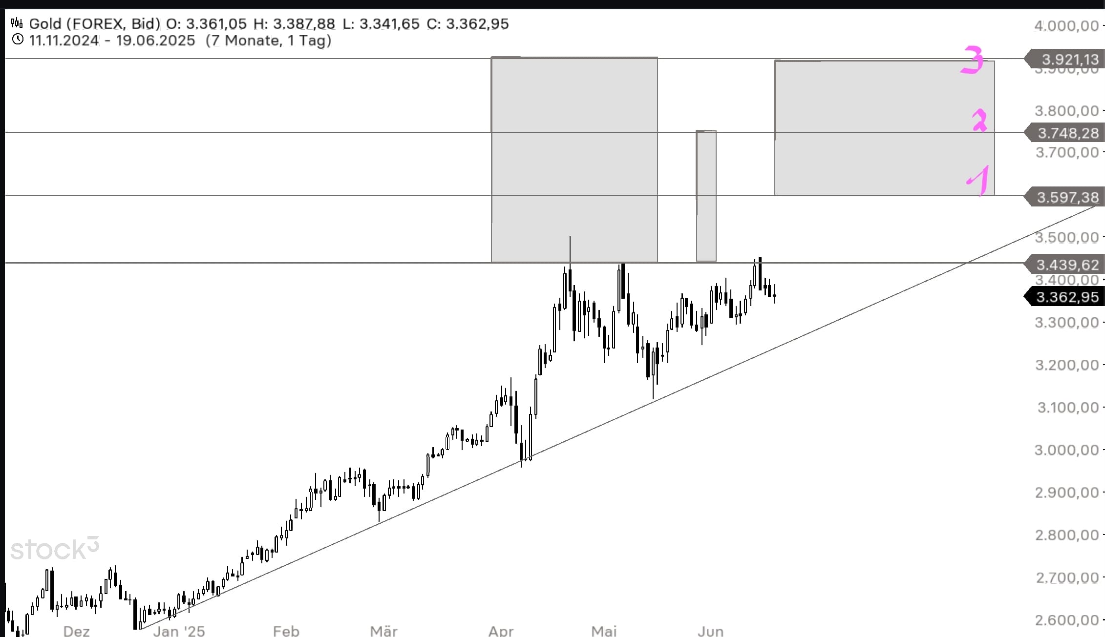 QuoVadisDax - das Original - Nachfolgethread 1485491