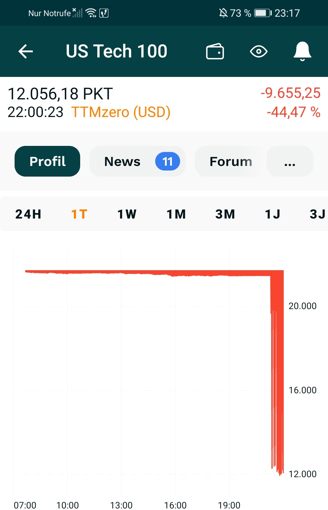 Wenn das Gold redet, dann schweigt die Welt! 1485497