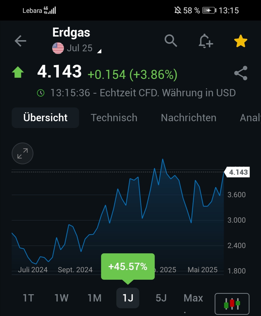 Bitcoins der nächste Monsterhype steht bevor! 1485576