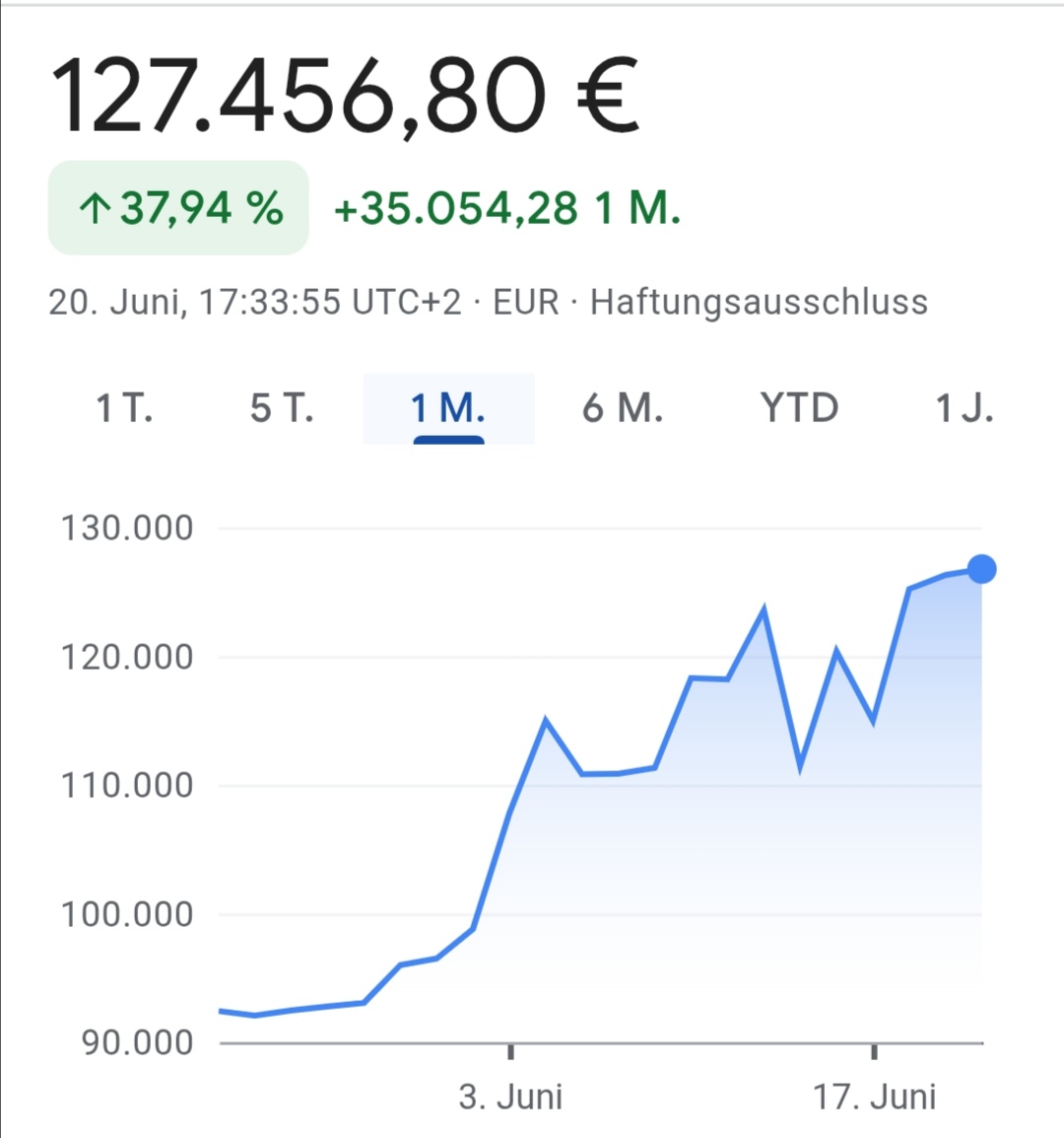 Wird das eventuell ein Tenbagger? 1485608