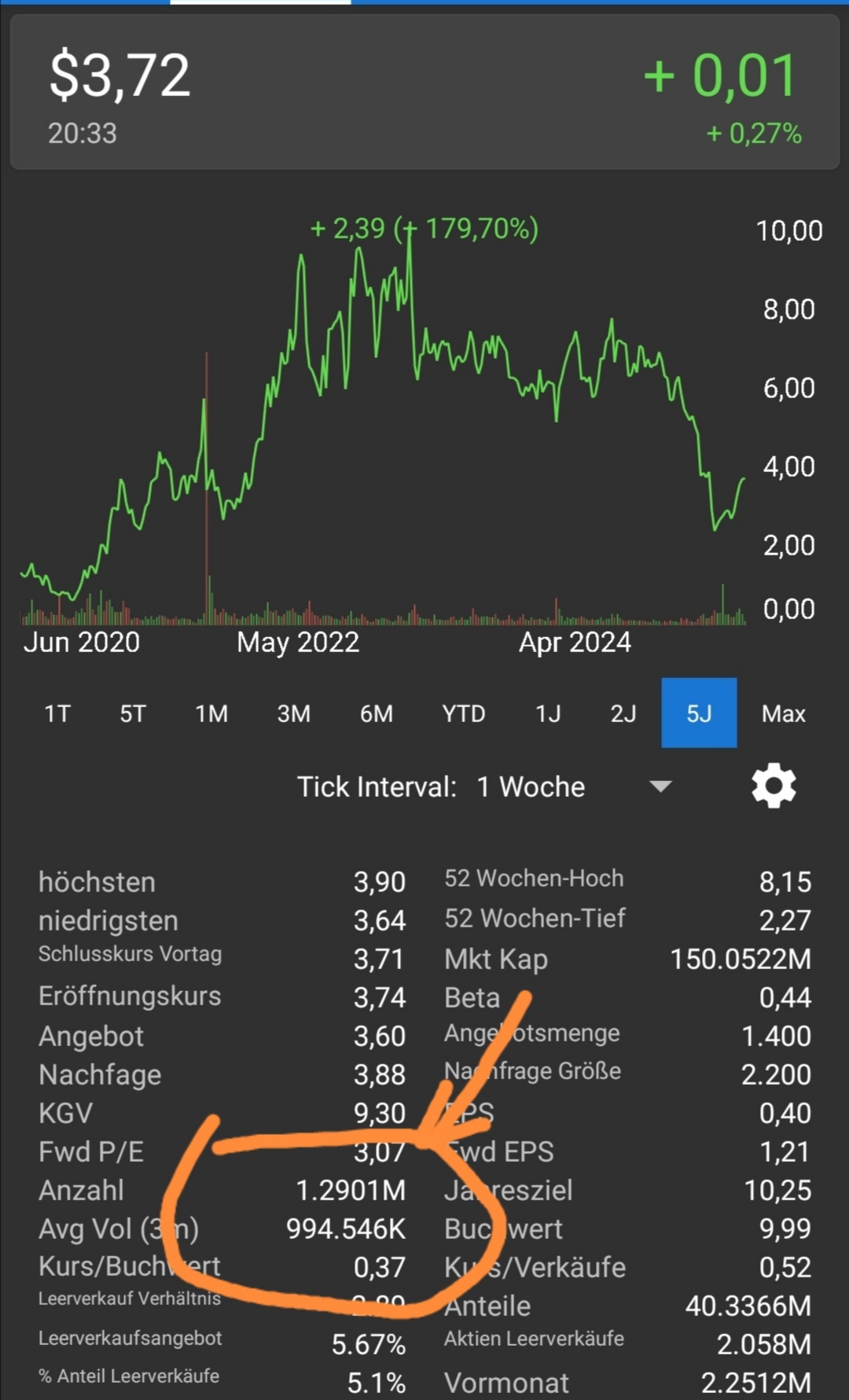Wird das eventuell ein Tenbagger? 1485618