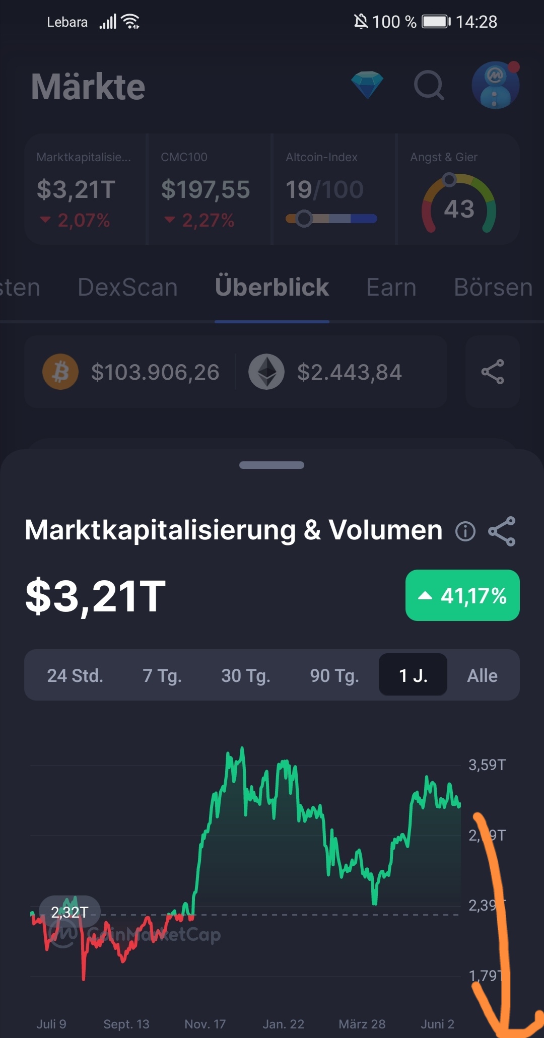 Bitcoins der nächste Monsterhype steht bevor! 1485664