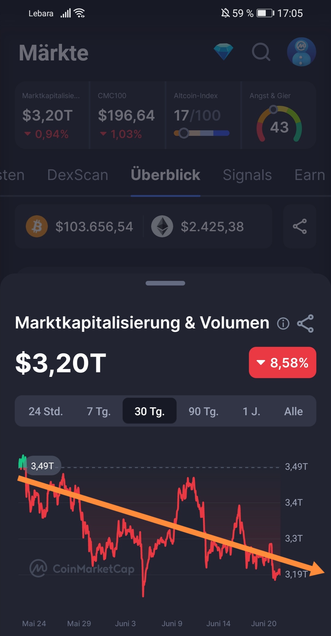 Bitcoins der nächste Monsterhype steht bevor! 1485670