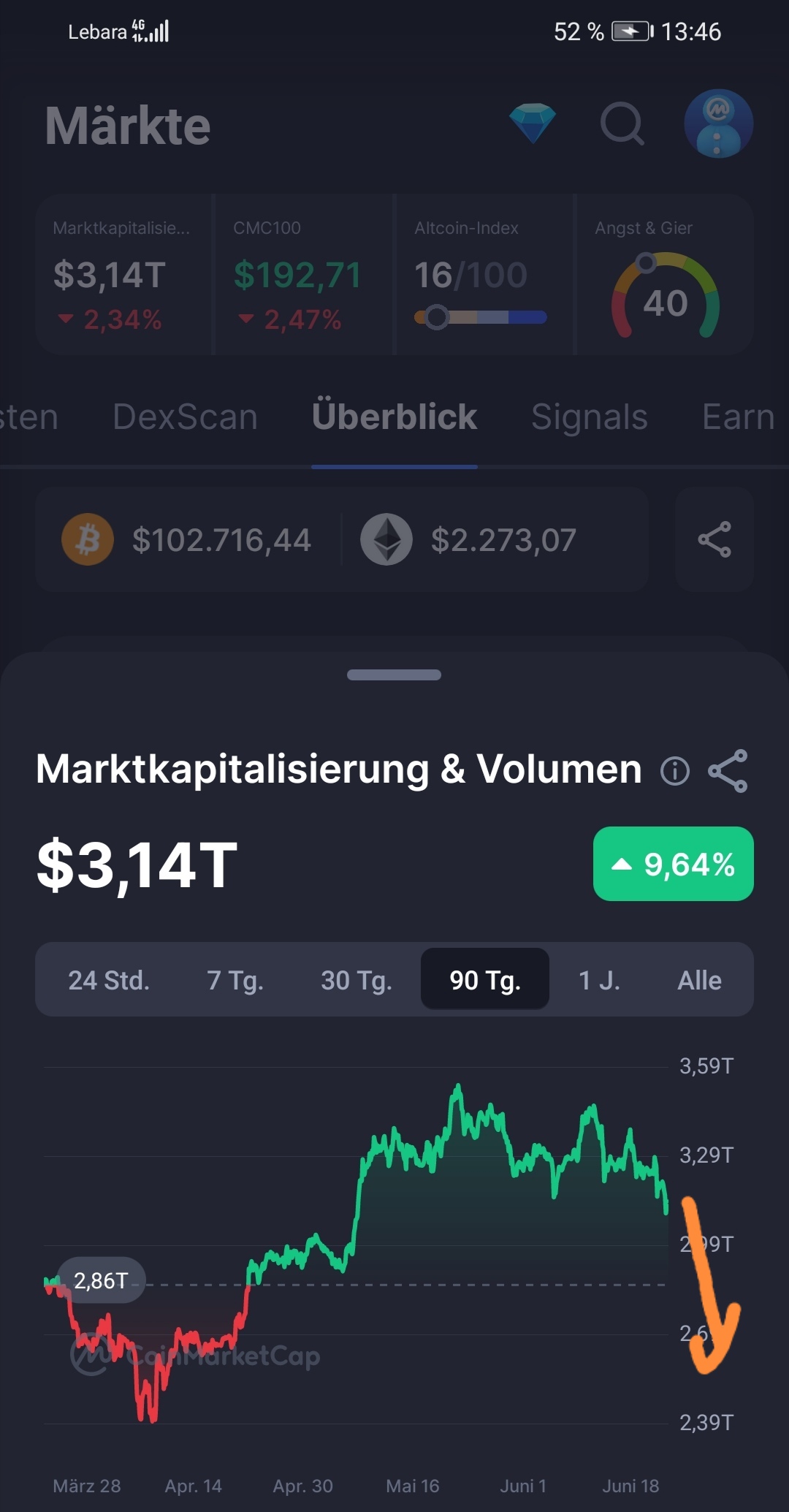 Bitcoins der nächste Monsterhype steht bevor! 1485709