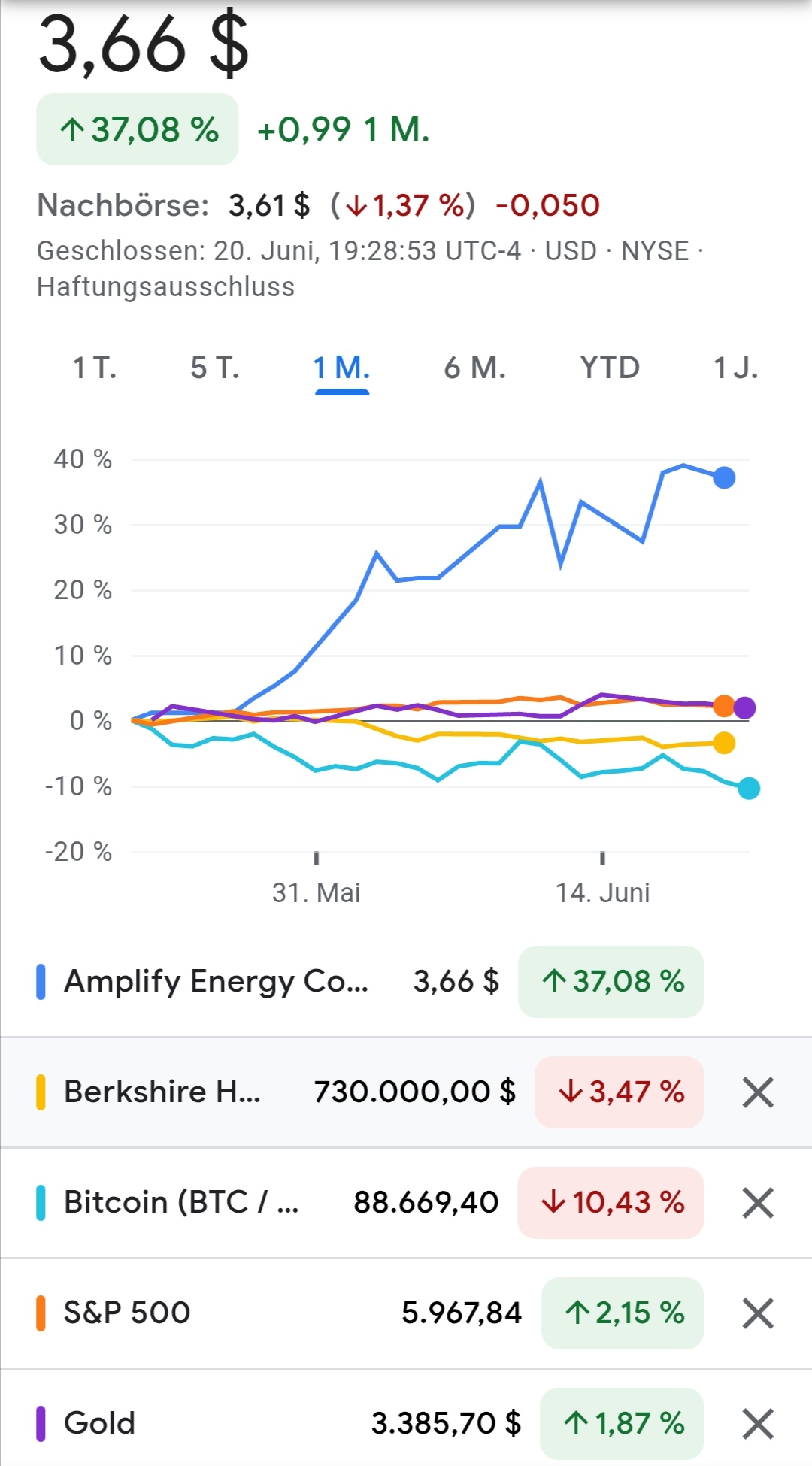 Wird das eventuell ein Tenbagger? 1485726