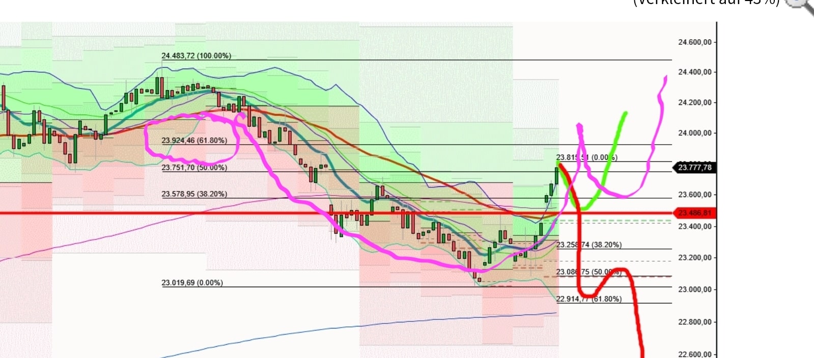 QuoVadisDax - das Original - Nachfolgethread 1485962