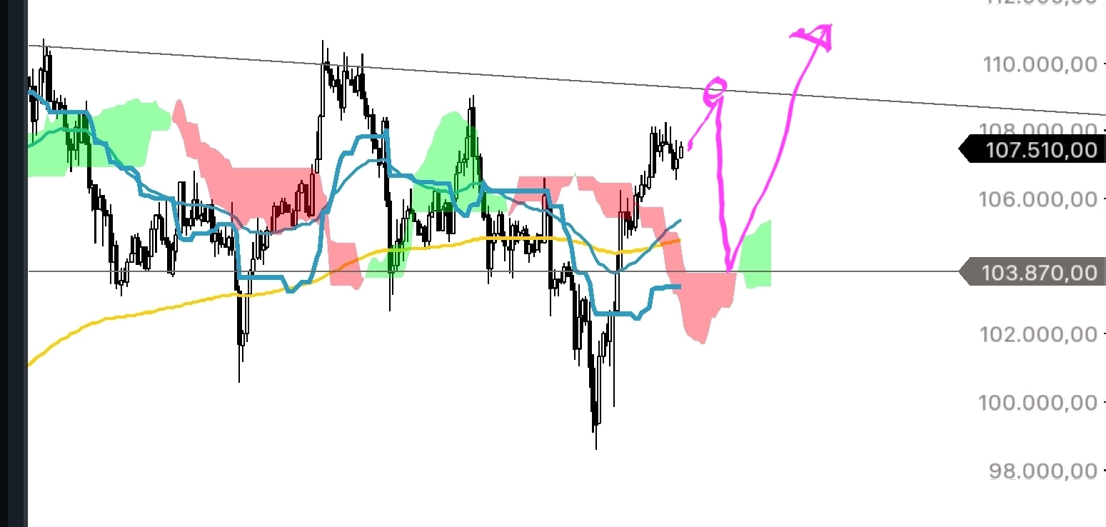 QuoVadisDax - das Original - Nachfolgethread 1486301