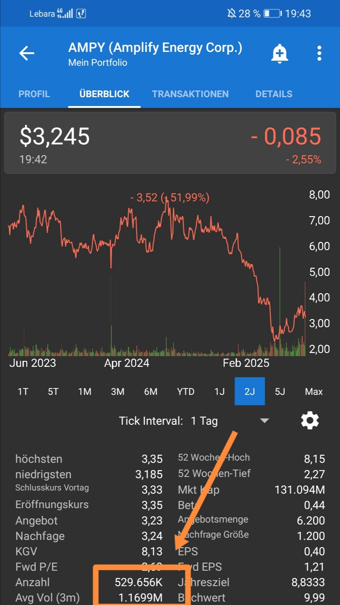 Wird das eventuell ein Tenbagger? 1486658