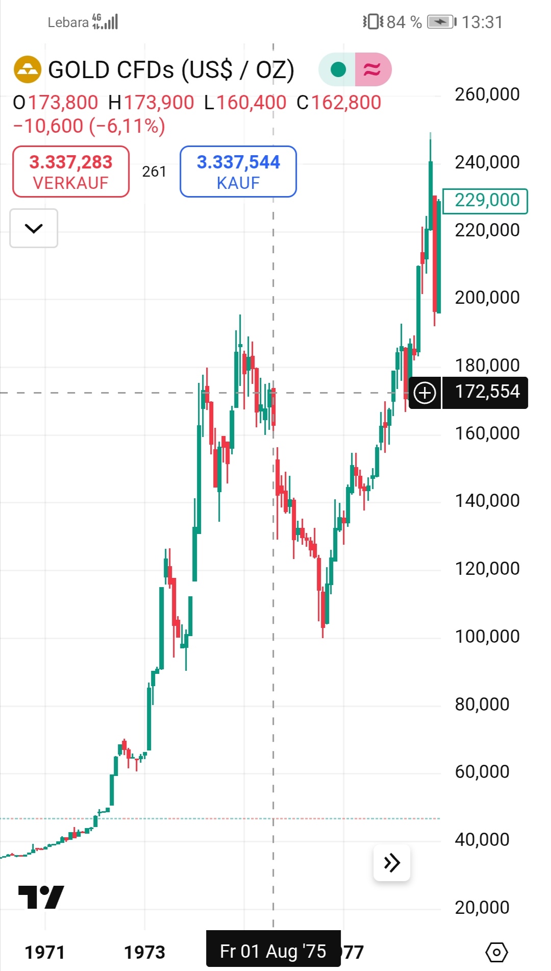 Wenn das Gold redet, dann schweigt die Welt! 1487253