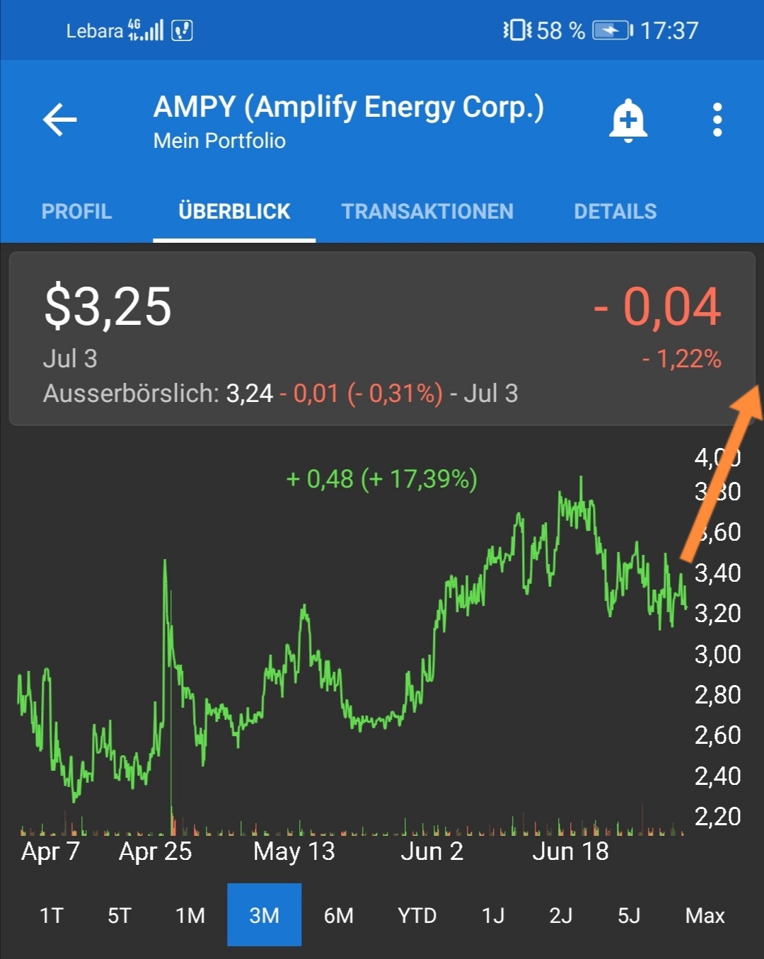 Wird das eventuell ein Tenbagger? 1487341