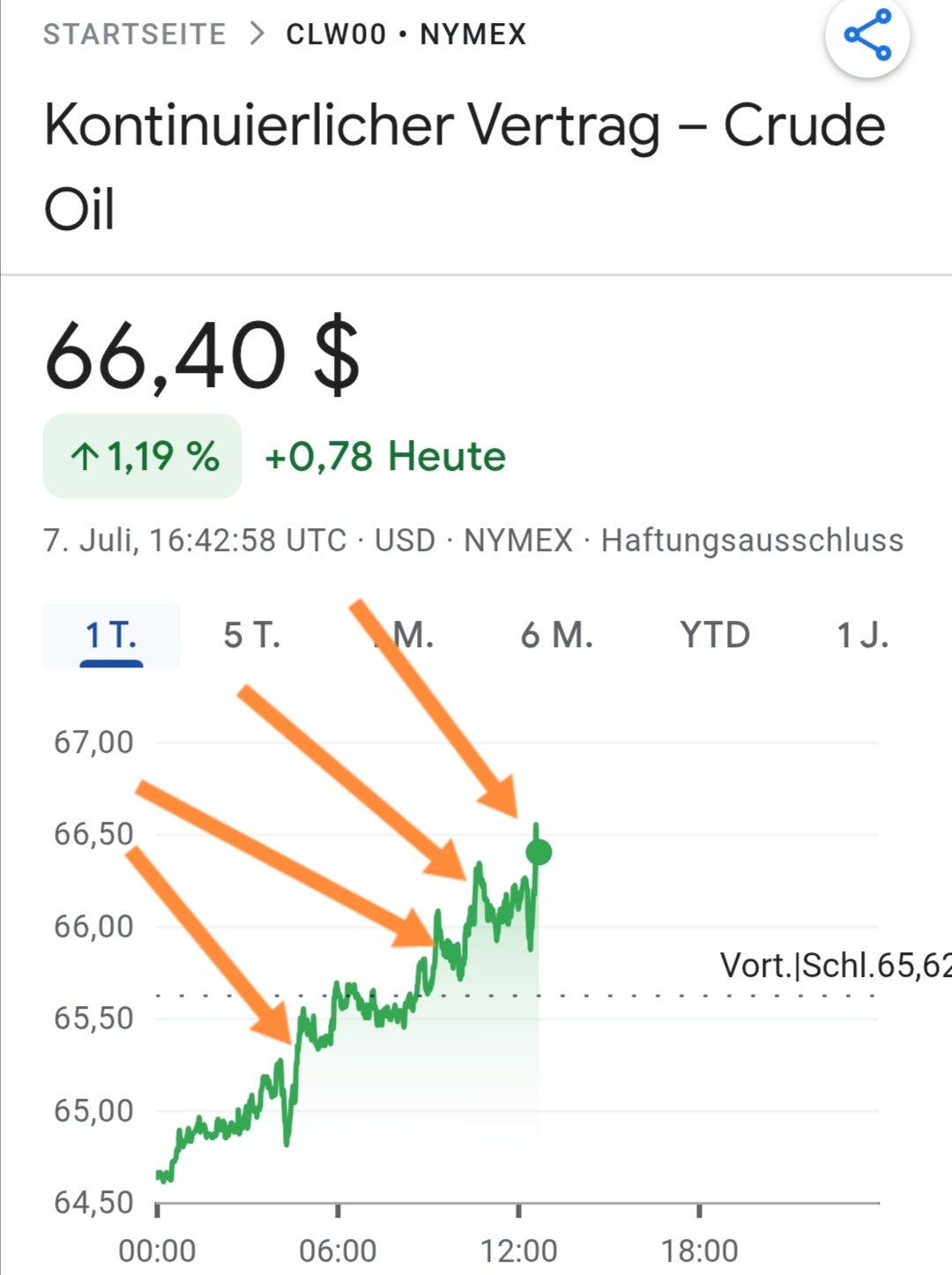 Wird das eventuell ein Tenbagger? 1487467
