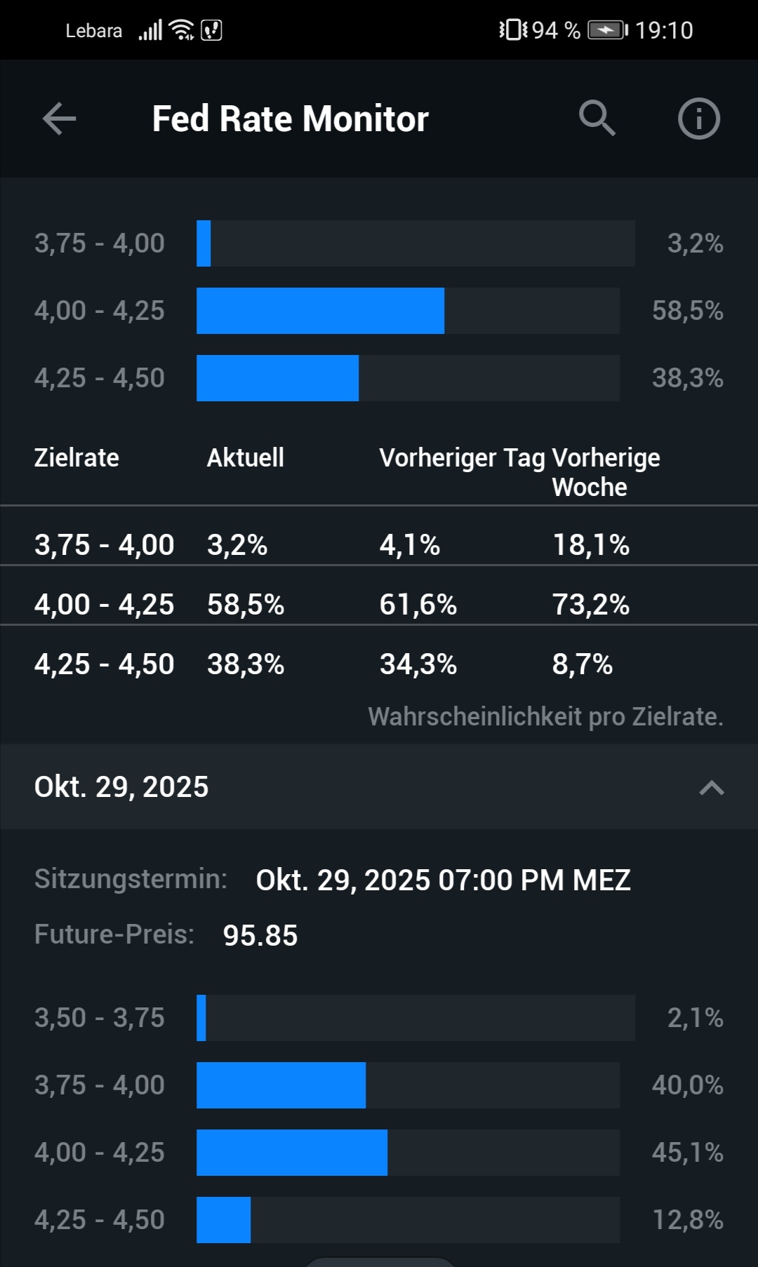 Bitcoins der nächste Monsterhype steht bevor! 1487469