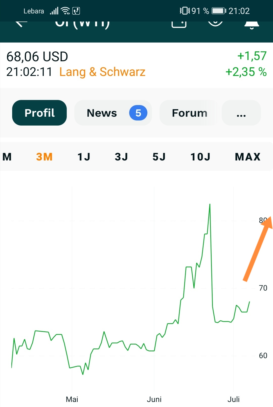 Brent Crude Rohöl ICE Rolling 1487473