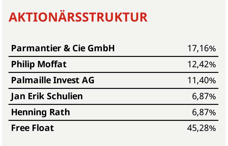 DWK Deutsche Wasserkraft AG 1487575