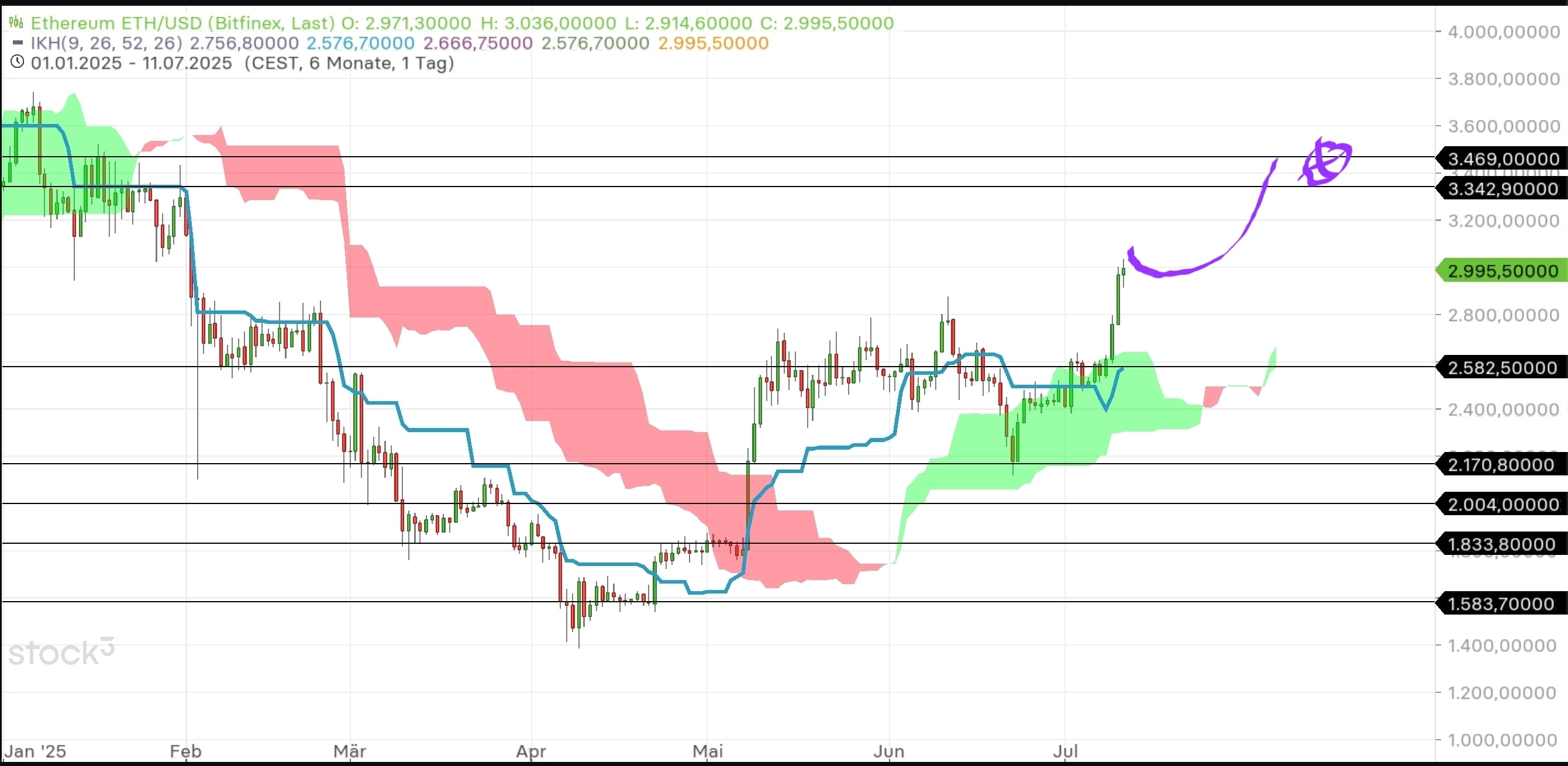 QuoVadisDax - das Original - Nachfolgethread 1487937