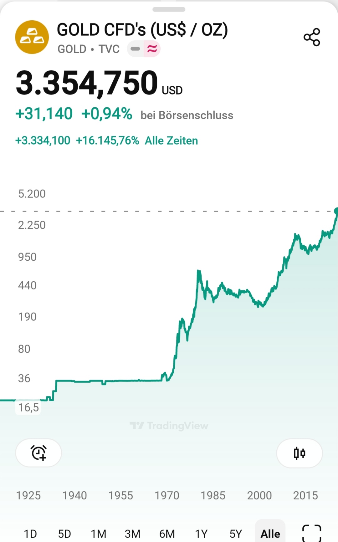 Wenn das Gold redet, dann schweigt die Welt! 1487996