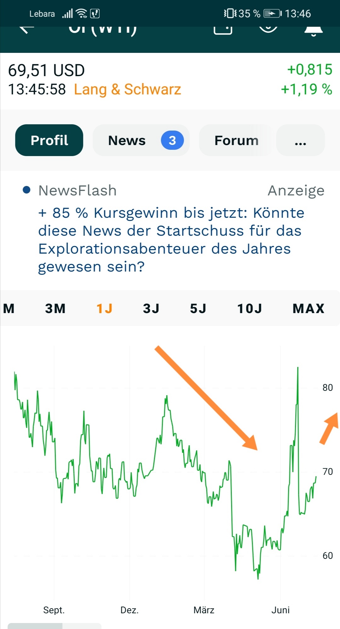 Brent Crude Rohöl ICE Rolling 1488165