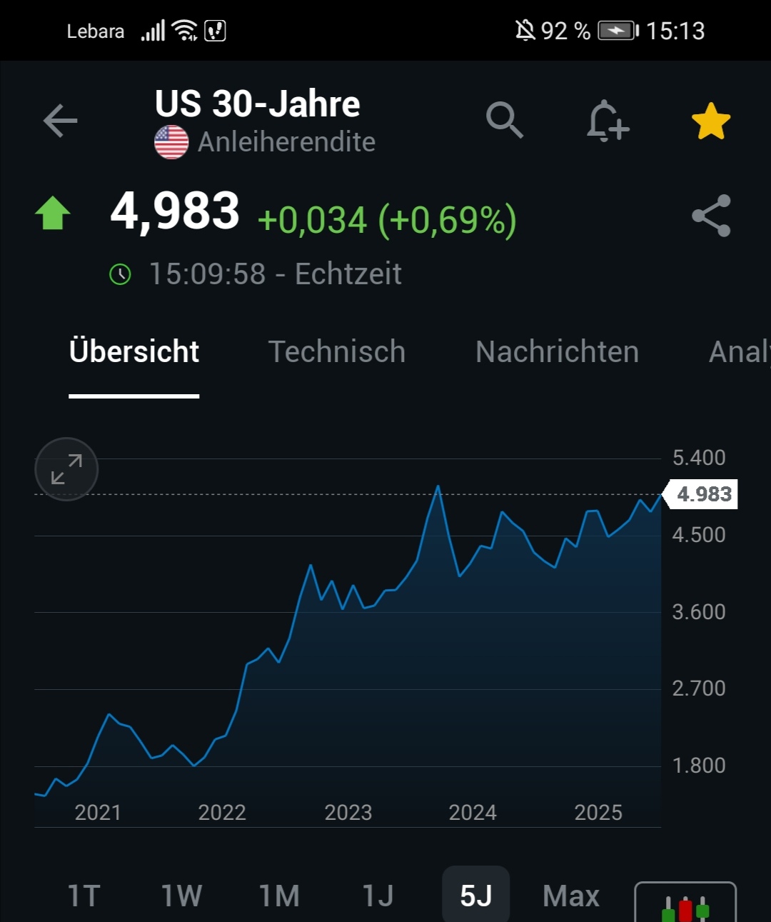 Wenn das Gold redet, dann schweigt die Welt! 1489348