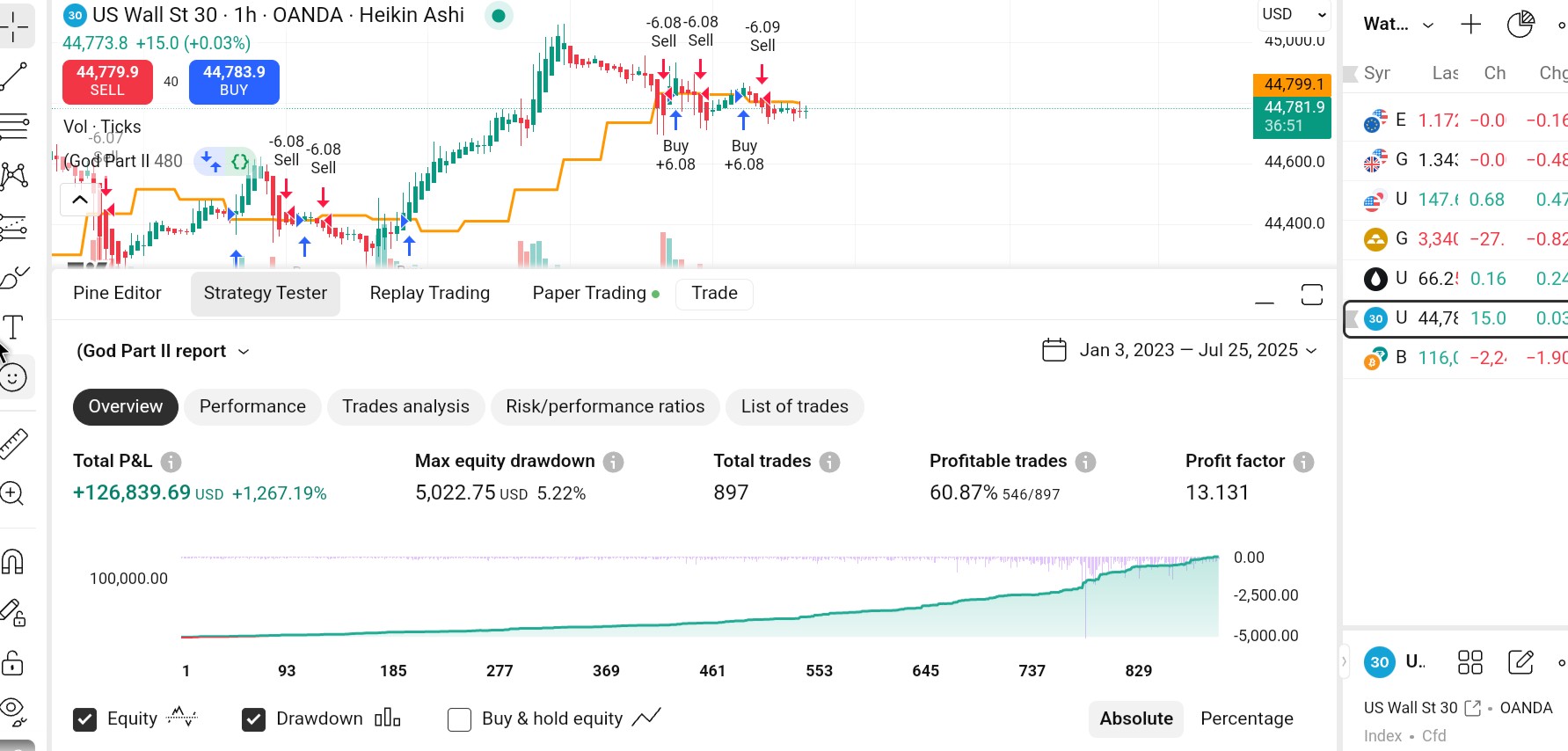 2025-QV-GDAXi-DJ-GOLD-EURUSD-JPY 1489493