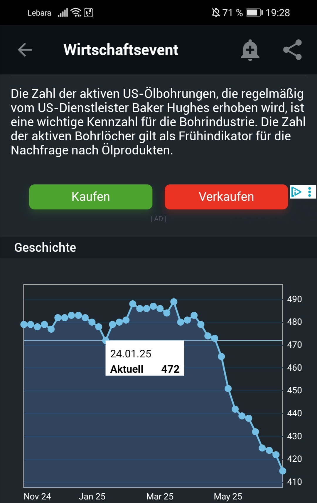 Brent Crude Rohöl ICE Rolling 1489513