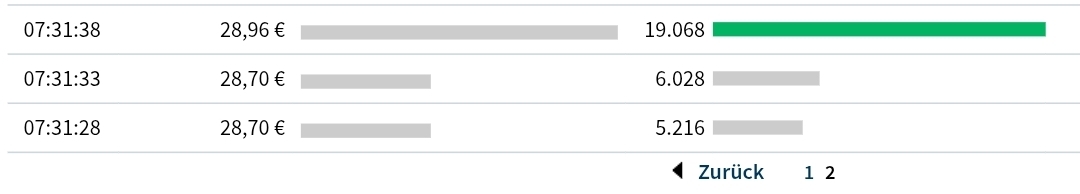 S&T/Kontron mit Foxconn (vorm. Quanmax AG) 1489714