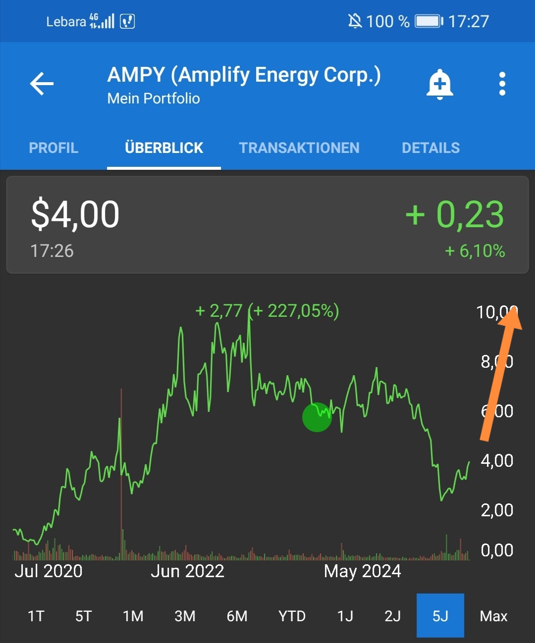 Wird das eventuell ein Tenbagger? 1489739
