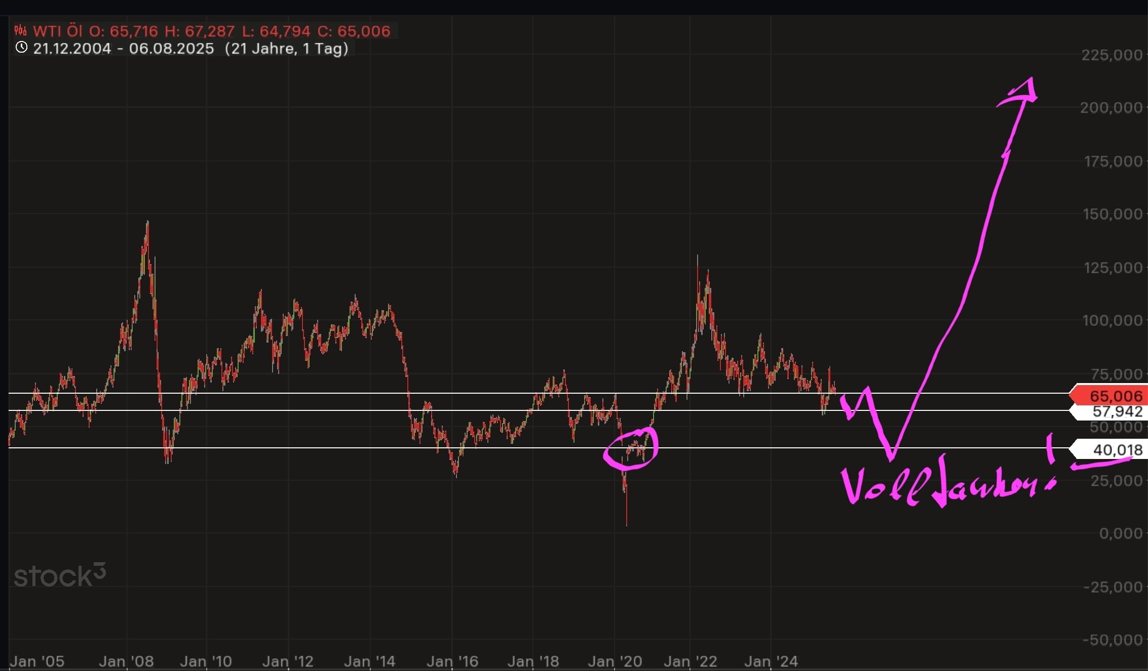 QuoVadisDax - das Original - Nachfolgethread 1490749