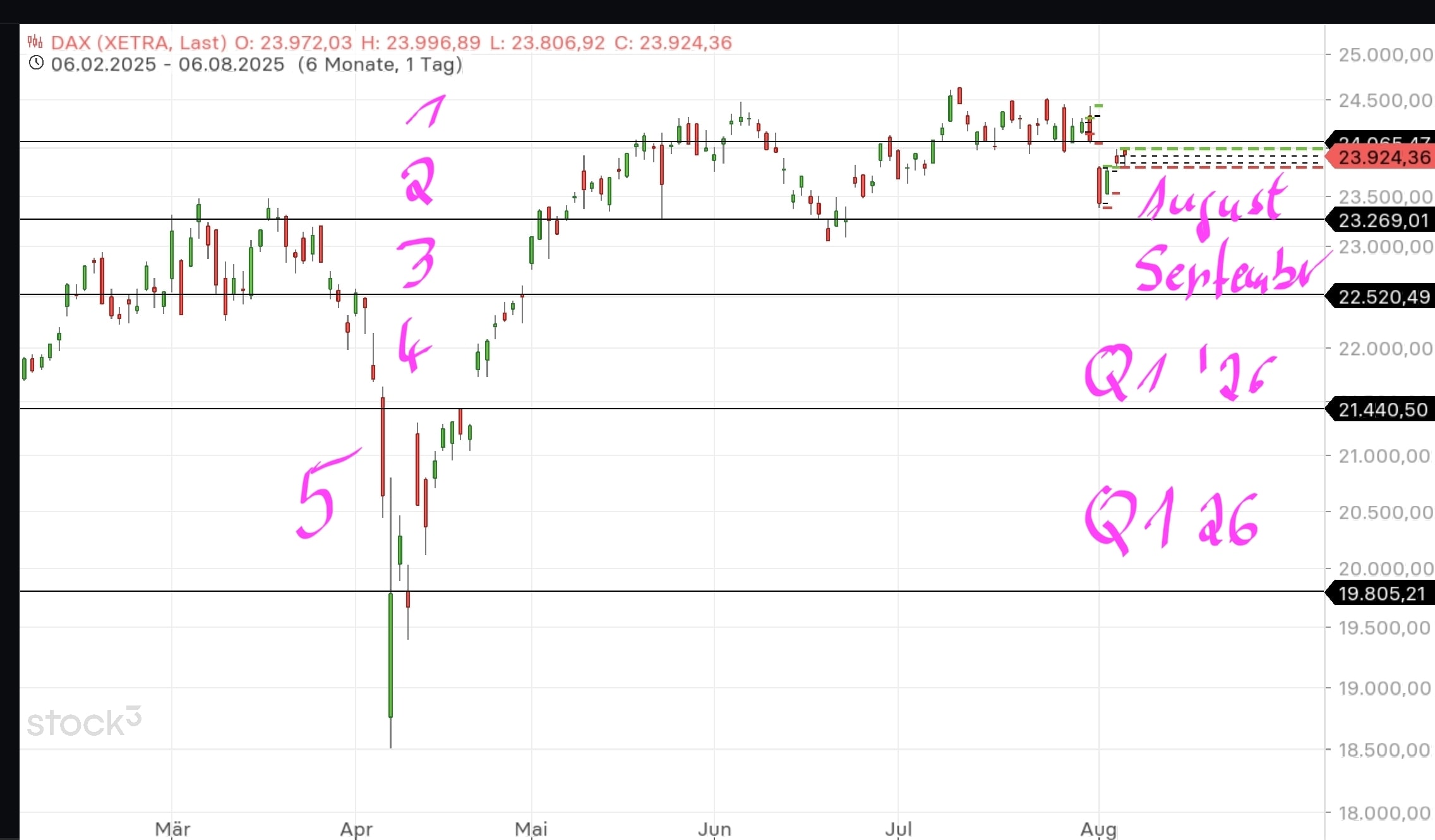 QuoVadisDax - das Original - Nachfolgethread 1490751