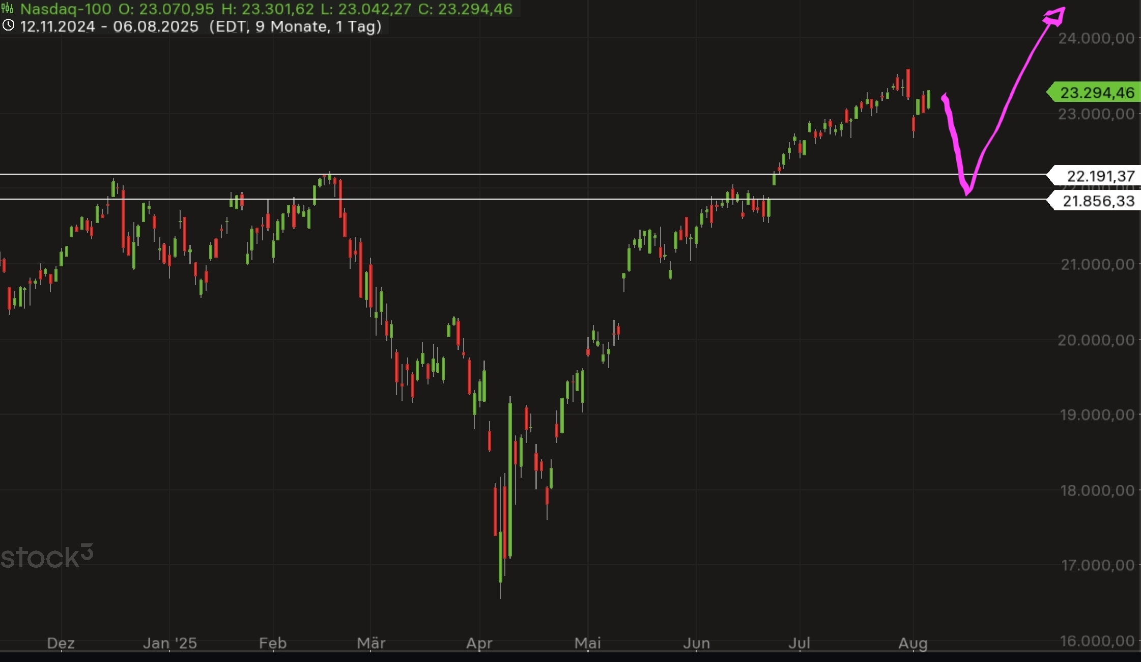 QuoVadisDax - das Original - Nachfolgethread 1490752