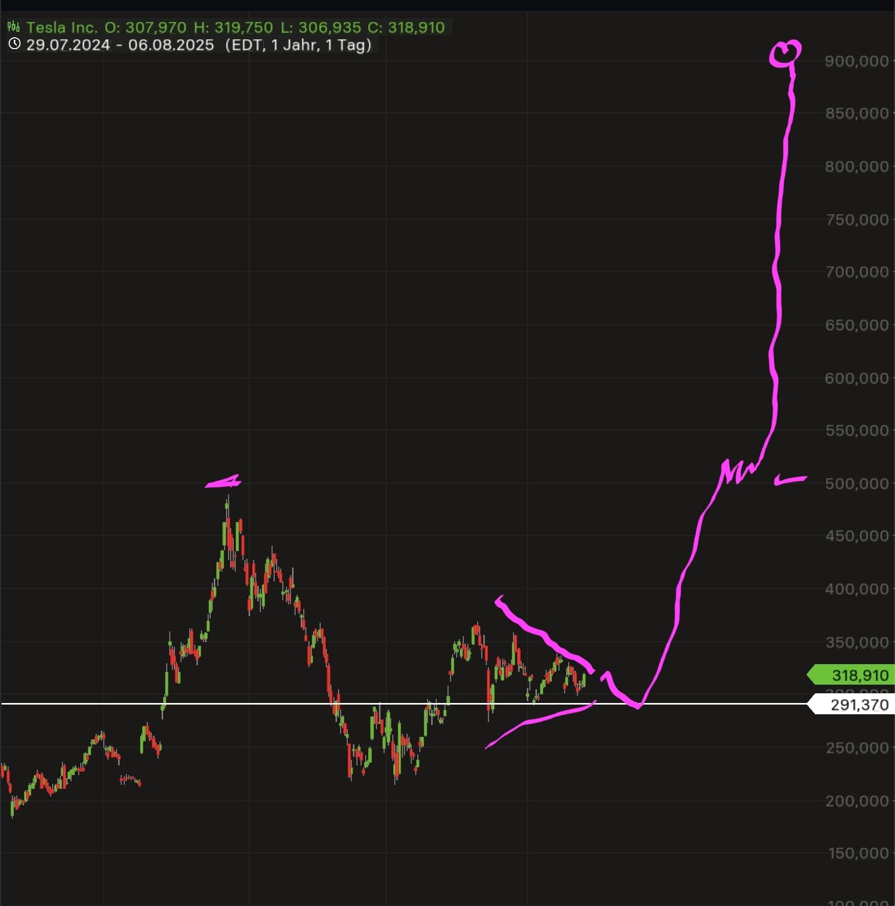QuoVadisDax - das Original - Nachfolgethread 1490753