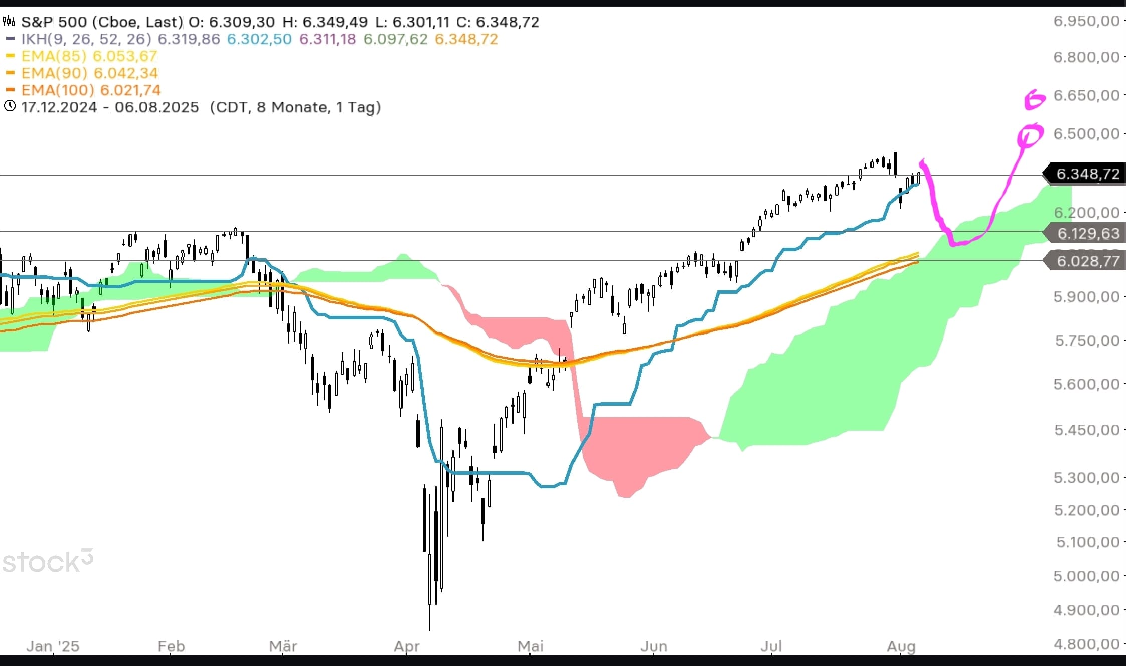 QuoVadisDax - das Original - Nachfolgethread 1490754