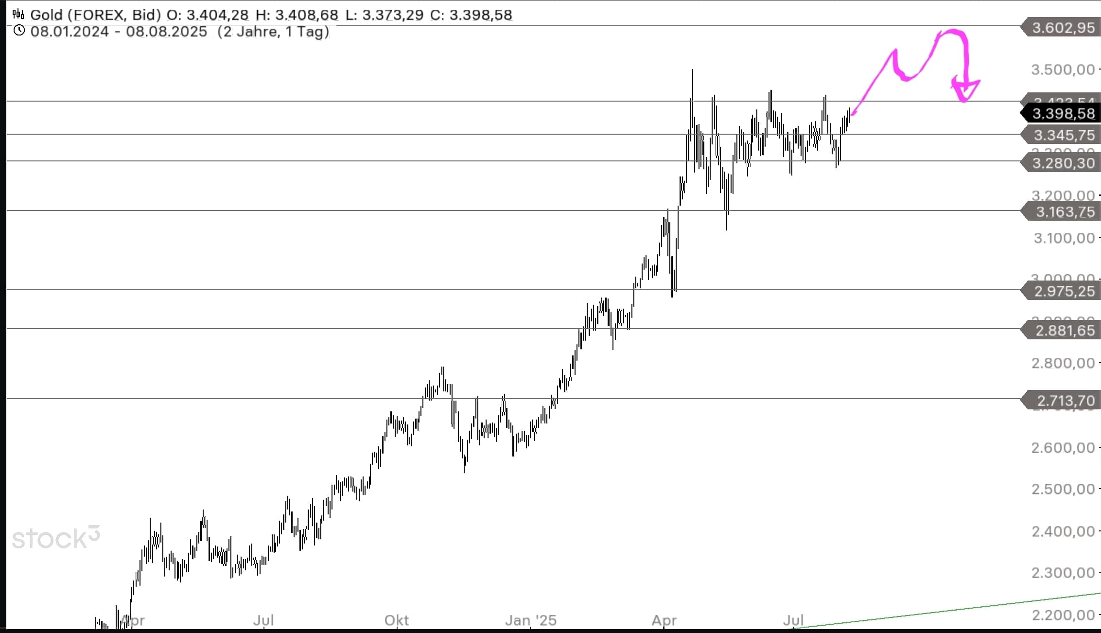QuoVadisDax - das Original - Nachfolgethread 1491091