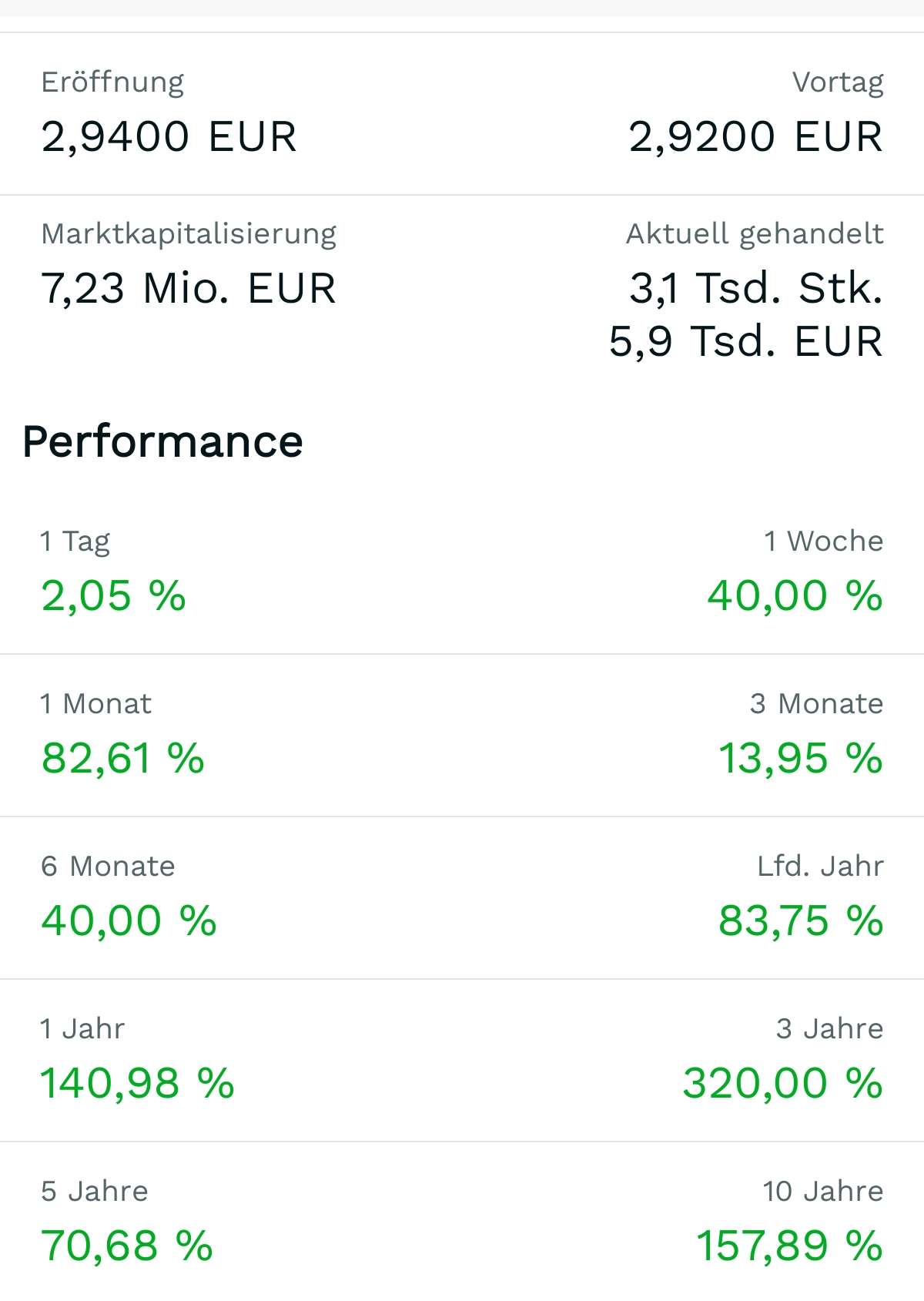 DWK Deutsche Wasserkraft AG 1491399