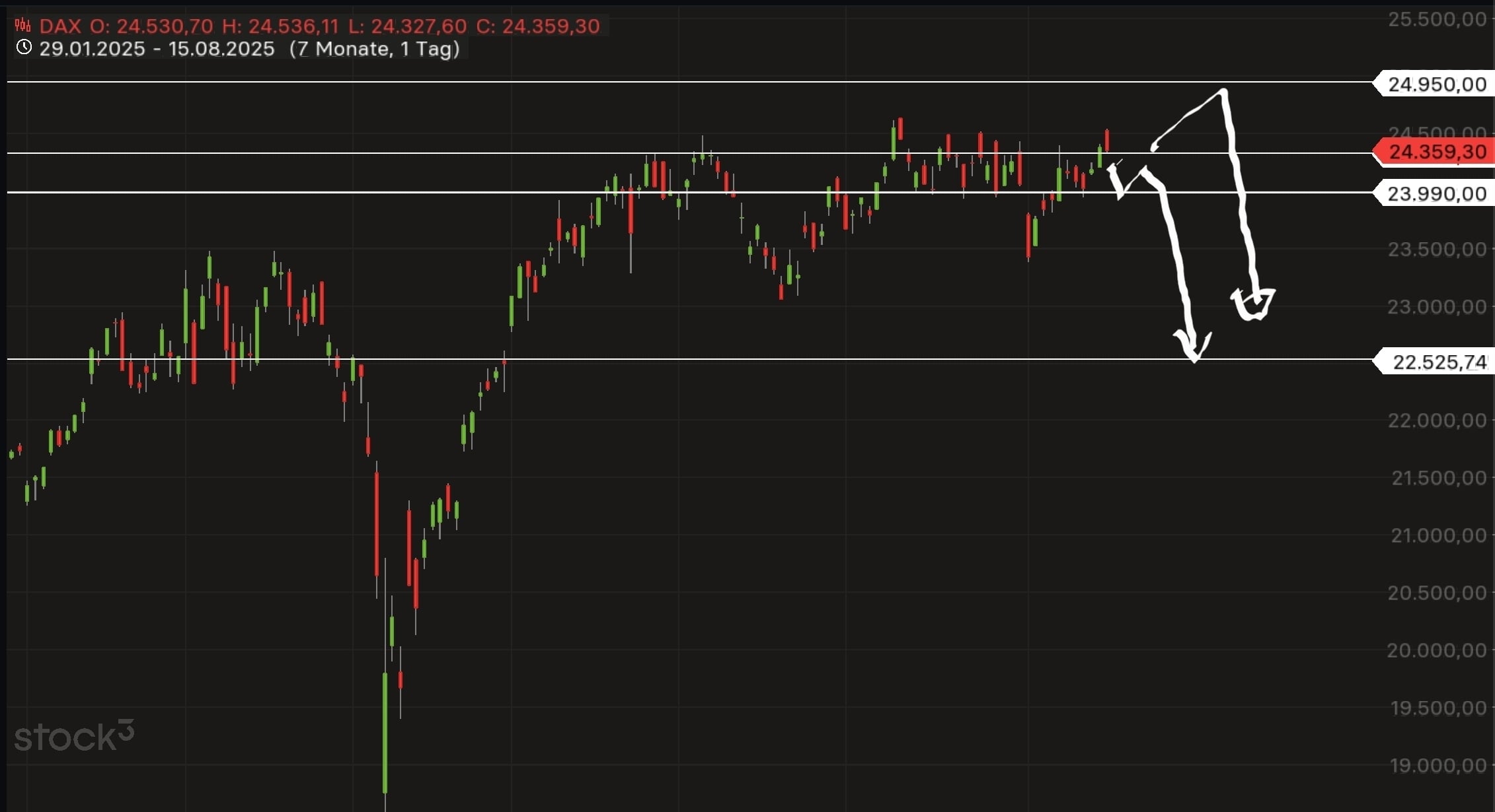 QuoVadisDax - das Original - Nachfolgethread 1491914