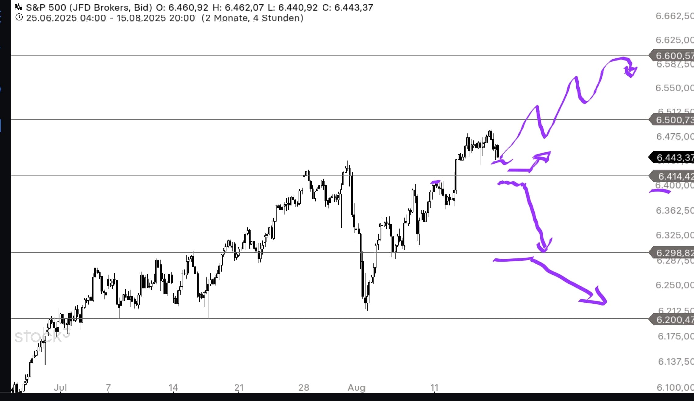 QuoVadisDax - das Original - Nachfolgethread 1491916