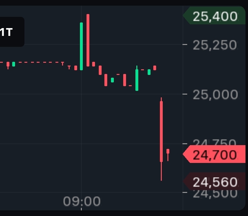S&T/Kontron mit Foxconn (vorm. Quanmax AG) 1492172