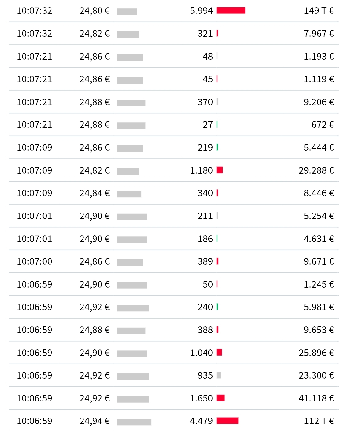 S&T/Kontron mit Foxconn (vorm. Quanmax AG) 1492179