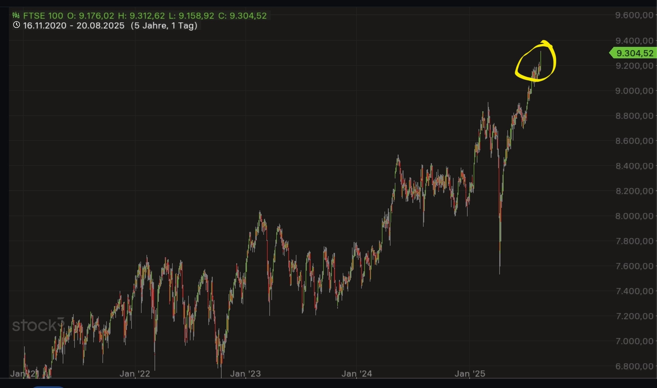 QuoVadisDax - das Original - Nachfolgethread 1492398