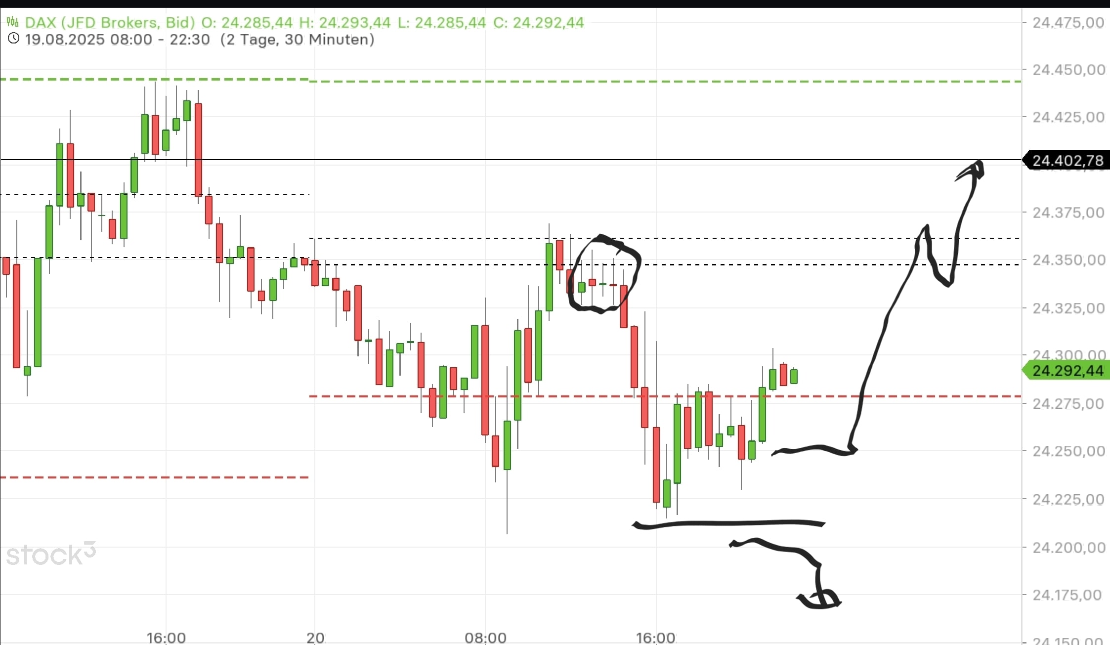 QuoVadisDax - das Original - Nachfolgethread 1492399