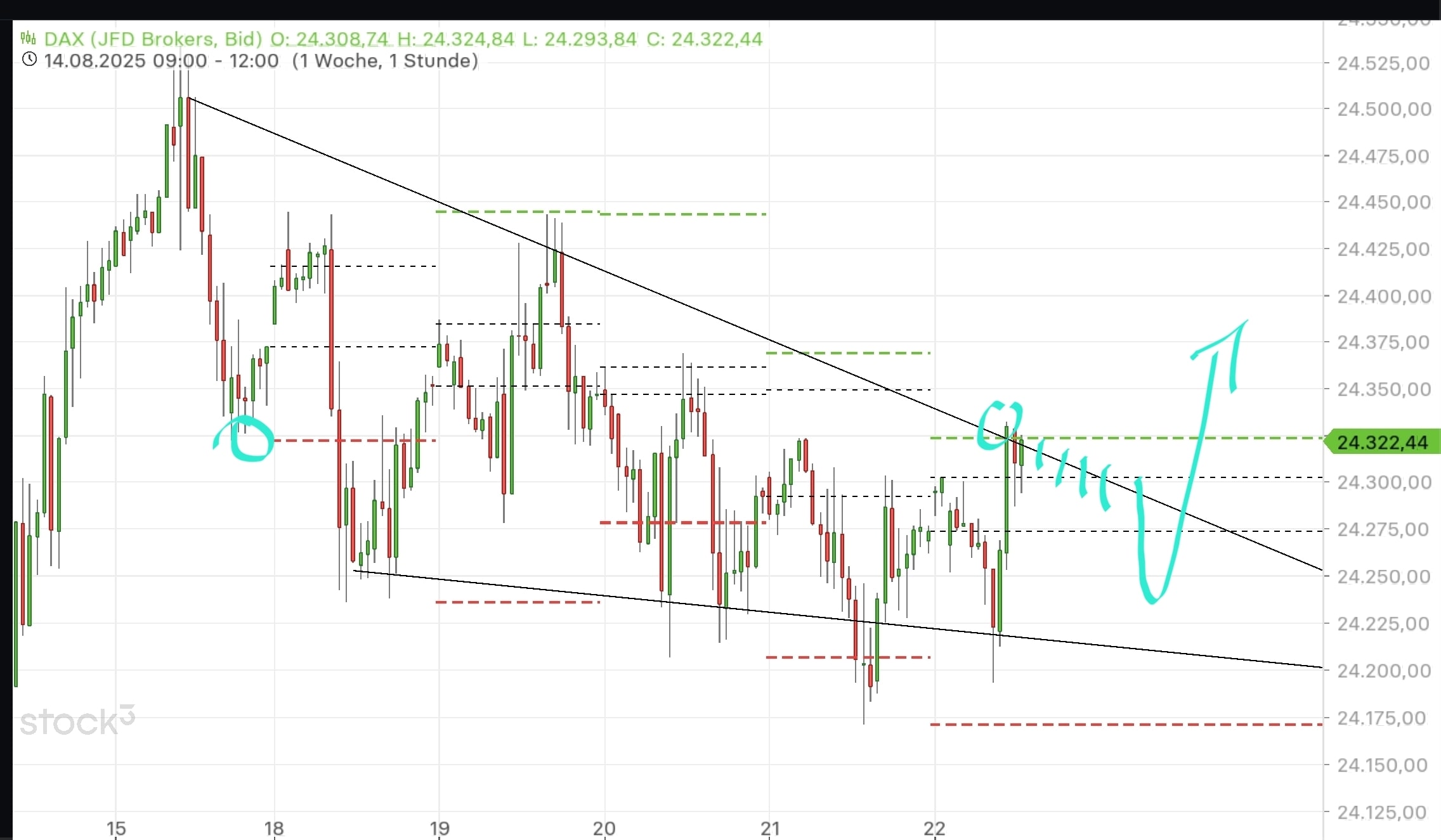 QuoVadisDax - das Original - Nachfolgethread 1492616