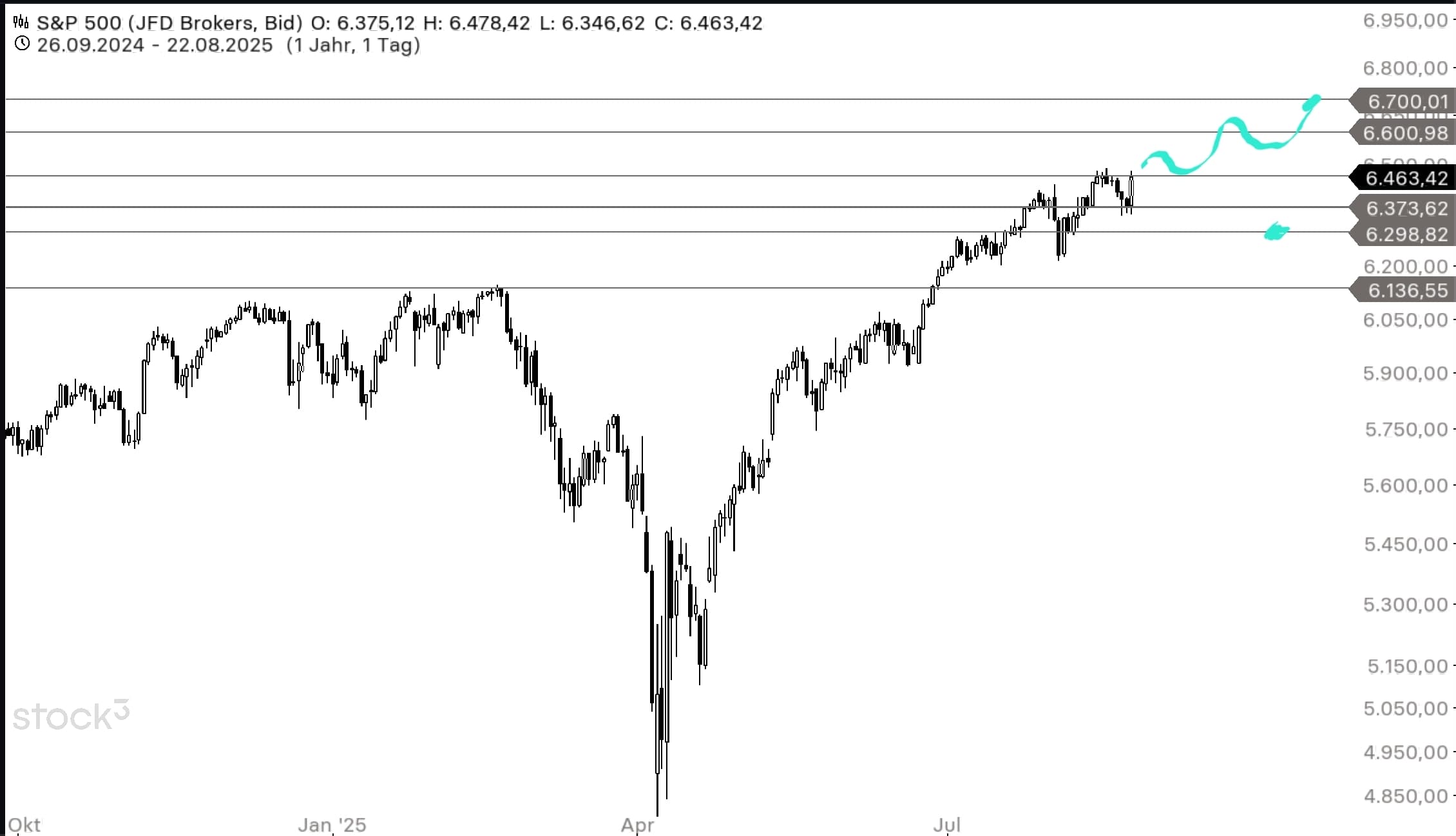2025-QV-GDAXi-DJ-GOLD-EURUSD-JPY 1492668