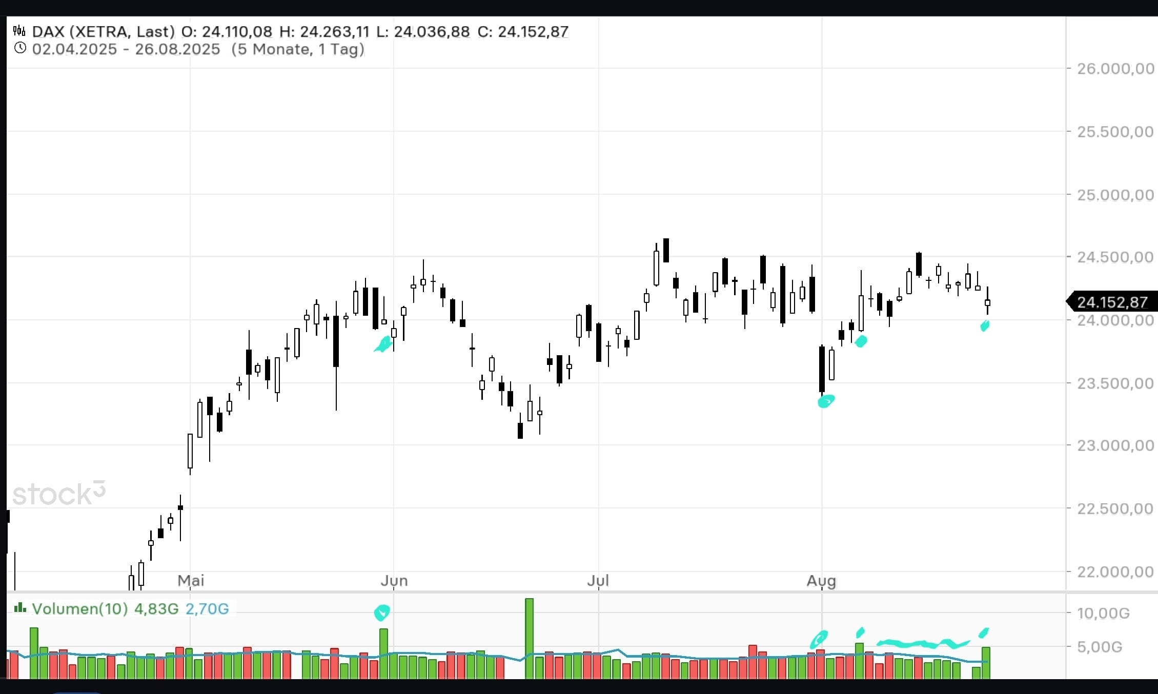 QuoVadisDax - das Original - Nachfolgethread 1493000