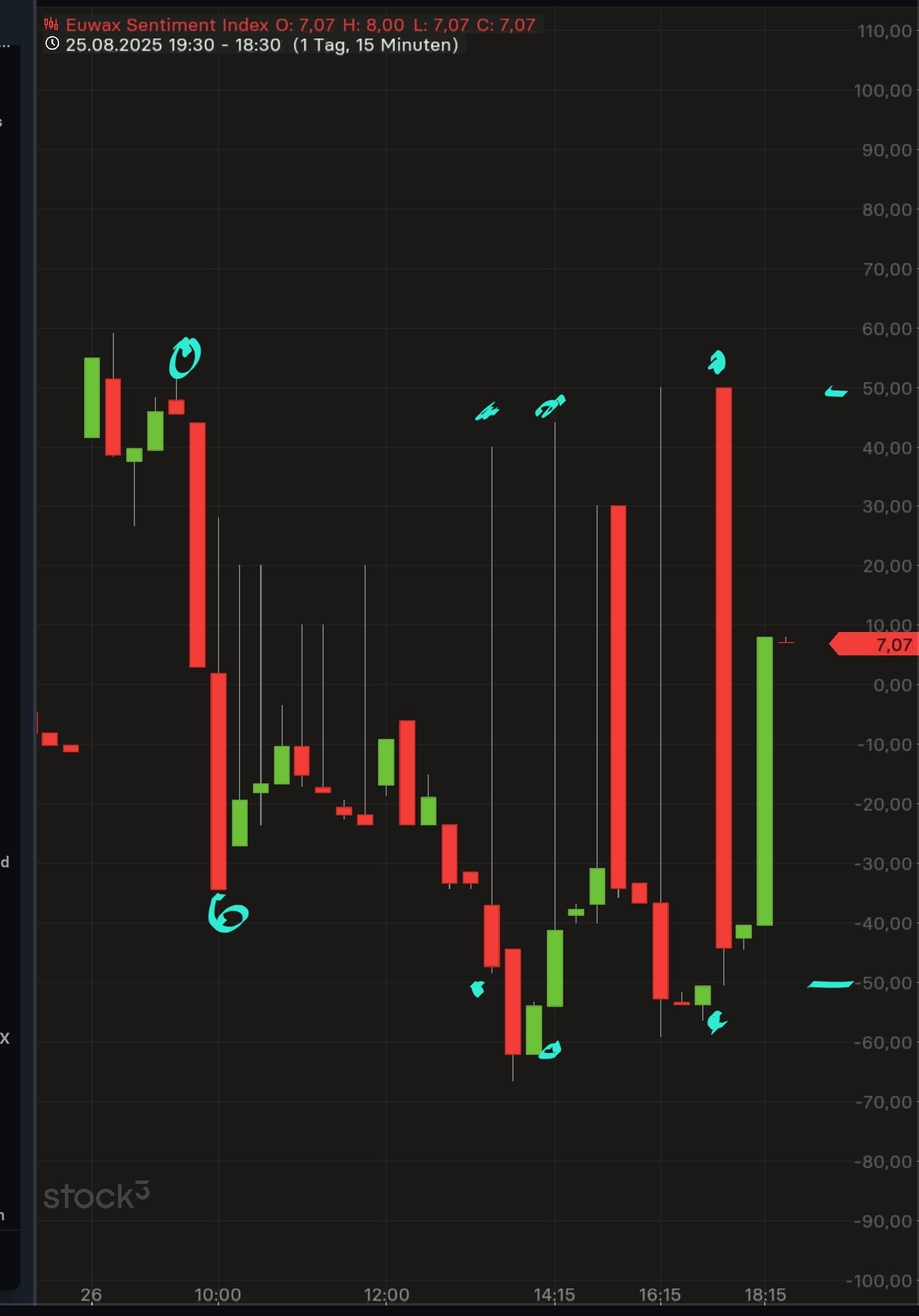 QuoVadisDax - das Original - Nachfolgethread 1493003