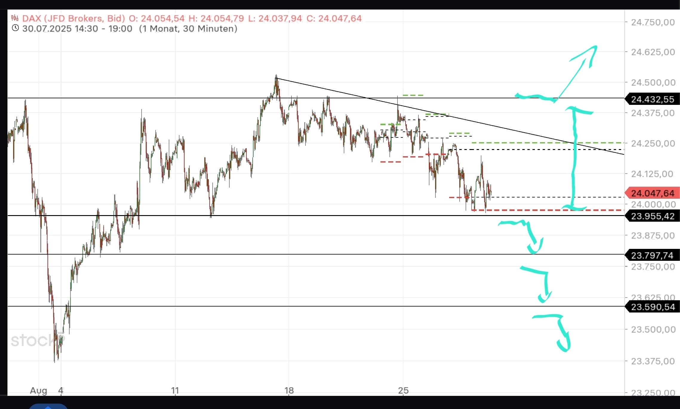 QuoVadisDax - das Original - Nachfolgethread 1493313