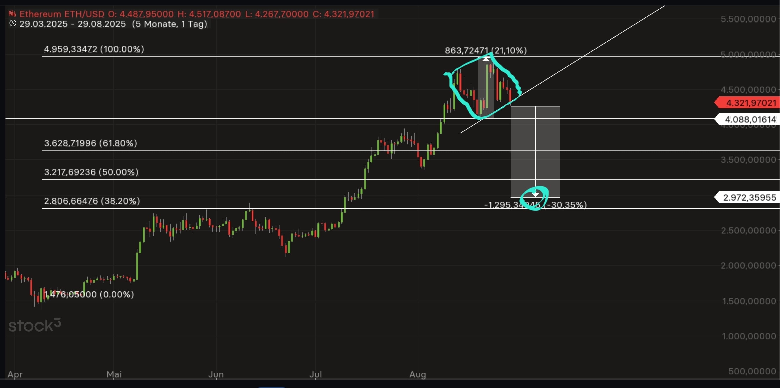 QuoVadisDax - das Original - Nachfolgethread 1493490
