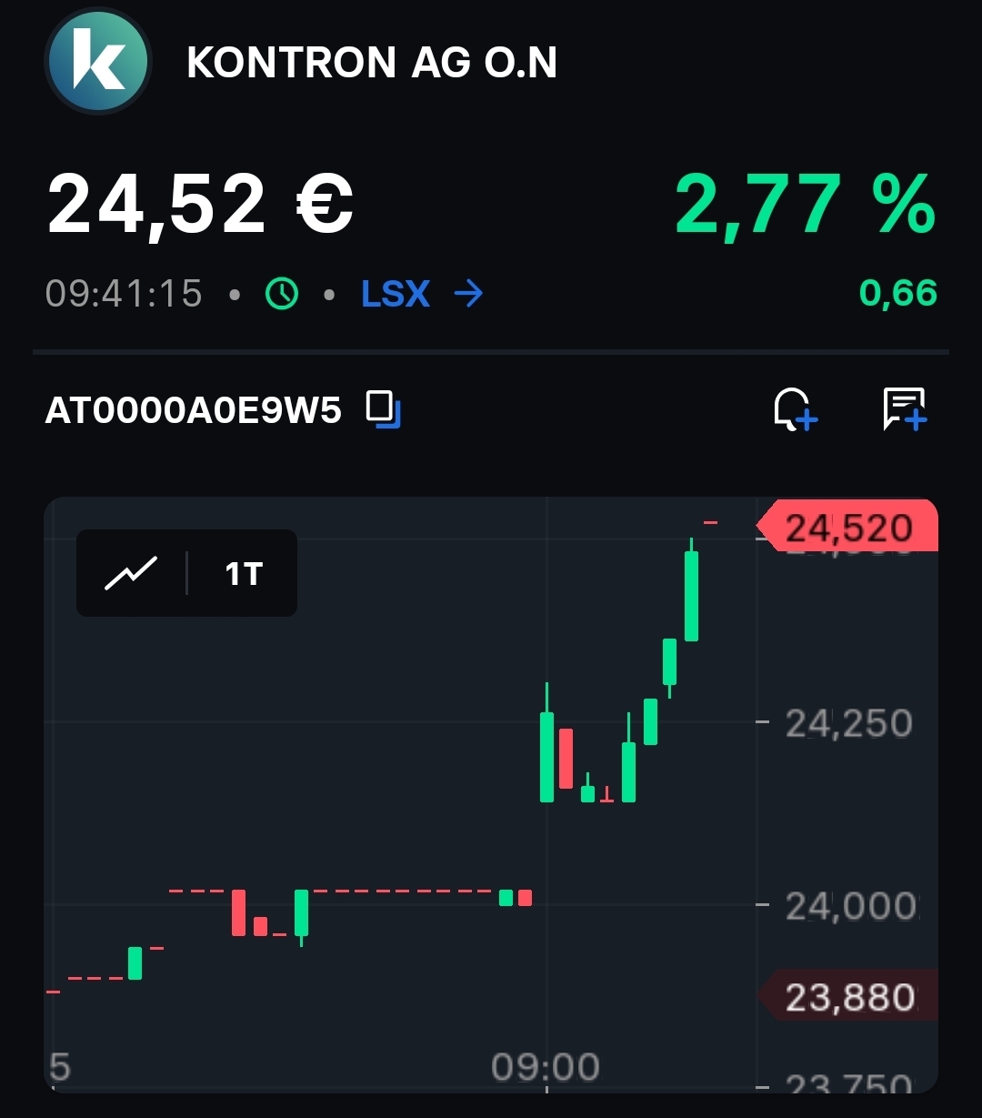 S&T/Kontron mit Foxconn (vorm. Quanmax AG) 1494177