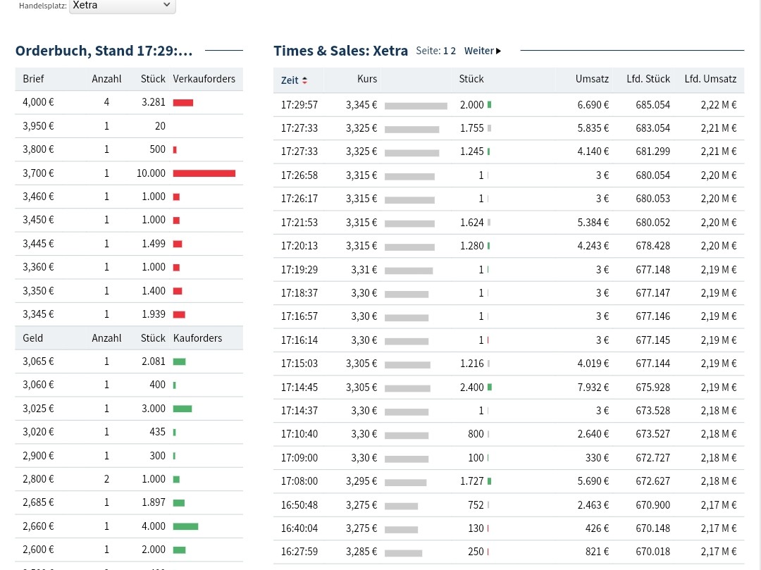 sehr interessante Aktie 1496609